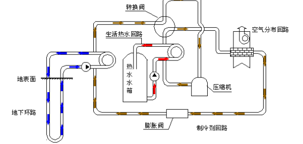 空氣源熱泵的優(yōu)勢和原理是什么？為什么選擇空氣源熱泵？