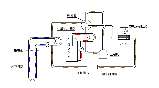 空氣源熱泵采暖VS空調(diào)采暖，誰怕誰！